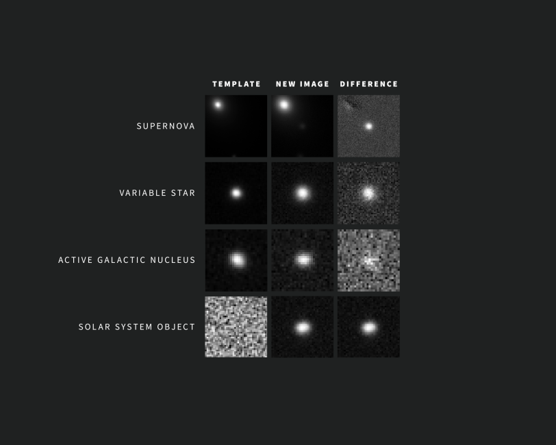 Dark poster showing twelve small grayscale sky thumbnails with bright dots and speckled noise, arranged in labeled four-by-three grid.